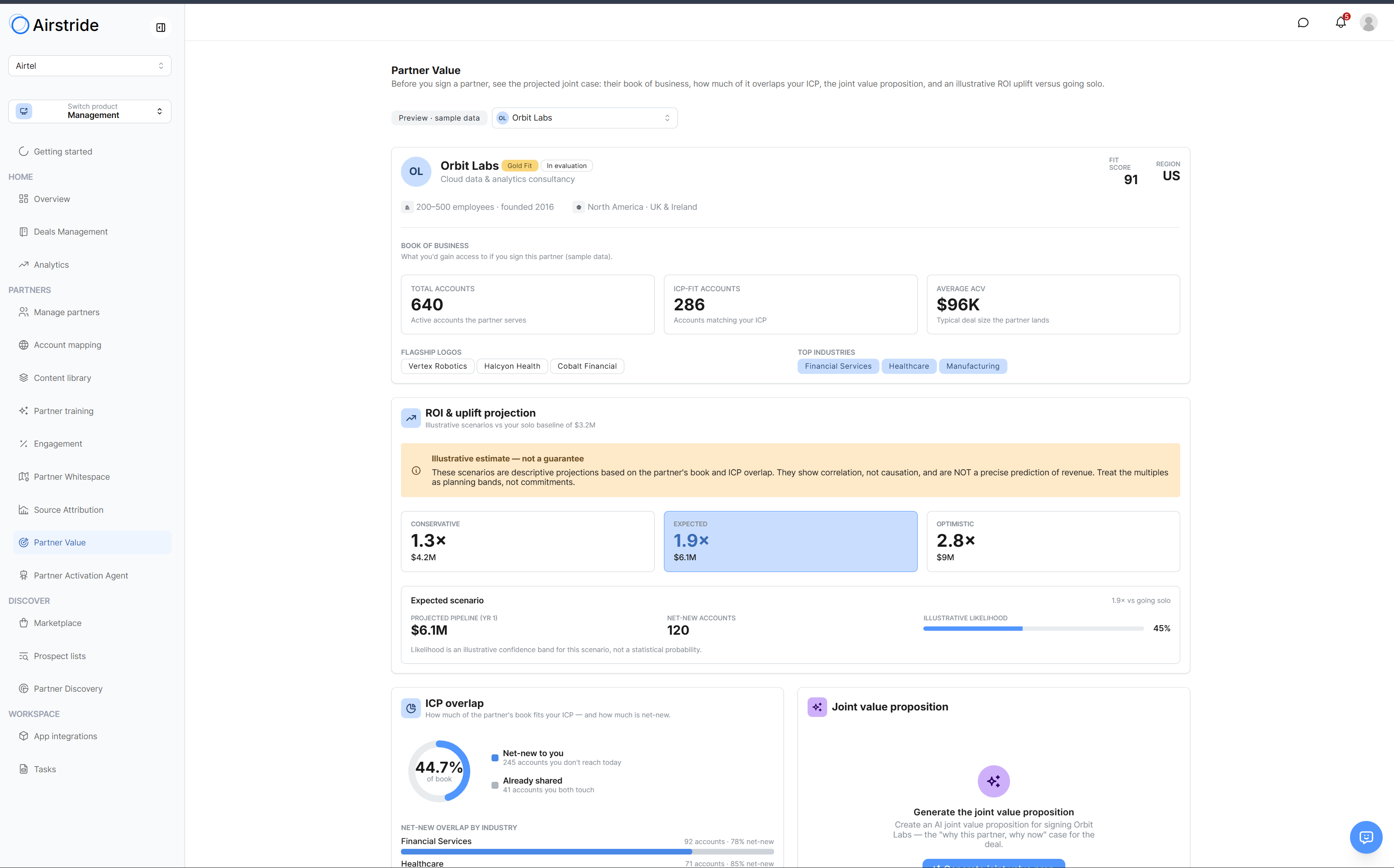 Partner Value ROI uplift projection and ICP overlap